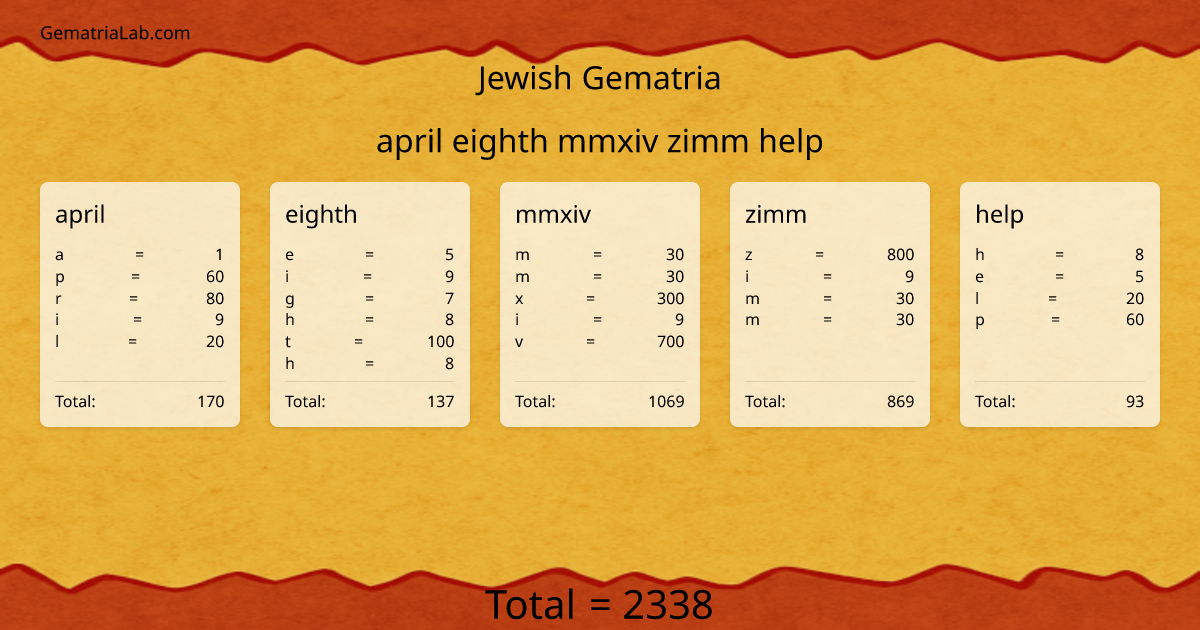 april eighth mmxiv zimm help in jewish Gematria